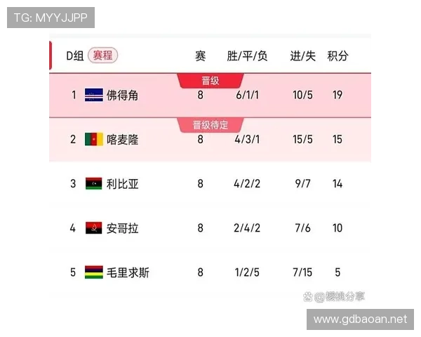 佛得角能否首次晋级2026世界杯正赛？赛程前景与出线形势分析