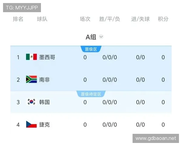 世界杯A组捷克与韩国出线概率对比